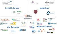 nfdi-summary-consortia-logos.png